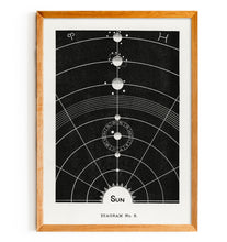 Load image into Gallery viewer, Solar Biology no. 5