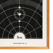 Load image into Gallery viewer, Solar Biology no. 5